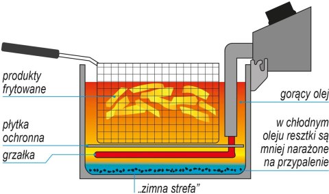 Frytownica Elektryczna 3,5l Z Osłoną Yato Yg-04608