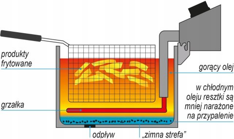 Frytownica Elektryczna Z Szafką Smażalnik 11,5l Yato Yg-04636