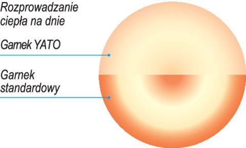 Profesjonalny Garnek Ze Stali Nierdzewnej Z Pokrywką 31,4l Yato Yg-00045