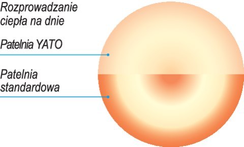 Profesjonalna Patelnia Ze Stali Nierdzewnej Ø24 Cm Yato Yg-00101