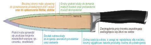 Nóż Do Pomidorów 140 Mm Yato Yg-02227