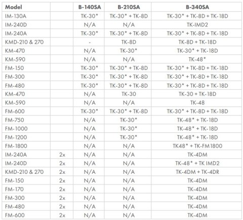 Kostkarka do lodu Hoshizaki 210 kg/24h chłodzona powietrzem Resto Quality IM-240DPE-32