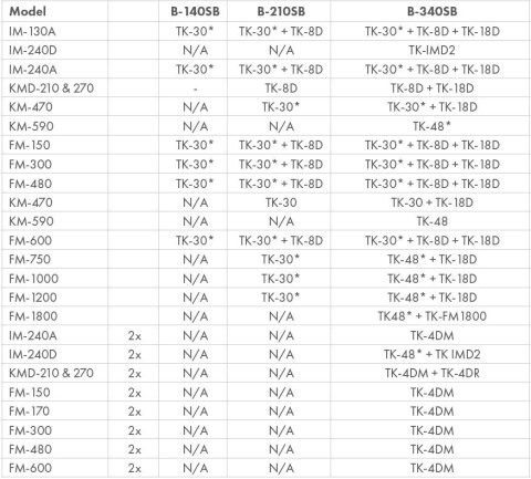 Łuskarka do lodu Hoshizaki 590 kg/24h bryłki lodu powietrze Resto Quality FM-750AKE-R452N-SB
