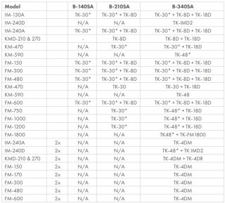Zasobnik kostkarki do lodu Hoshizaki stalowy Resto Quality B-140SB