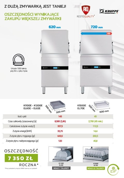 Zmywarka kapturowa o dużej wydajności kosz 600x500 Resto Quality EL70E