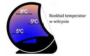 Witryna Cukiernicza Vela Vv 3-Półki Sayl Vela Vv