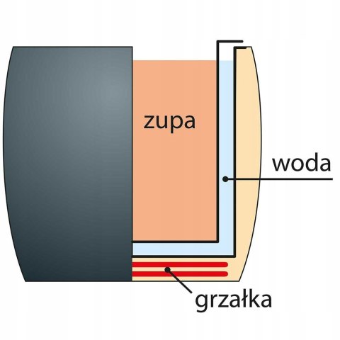 Kociołek Elektryczny Podgrzewacz Do Zup Bigosu Gulaszu Bufet Stalgast 432100