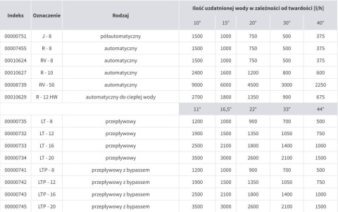 Zmiękczacz gastronomiczny LT-8 + 25 kg soli | Redfox